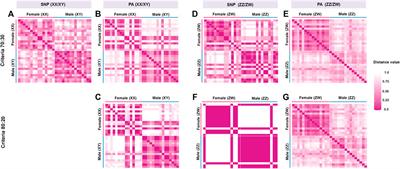 Genome-Wide SNP Analysis of Hybrid Clariid Fish Reflects the Existence of Polygenic Sex-Determination in the Lineage